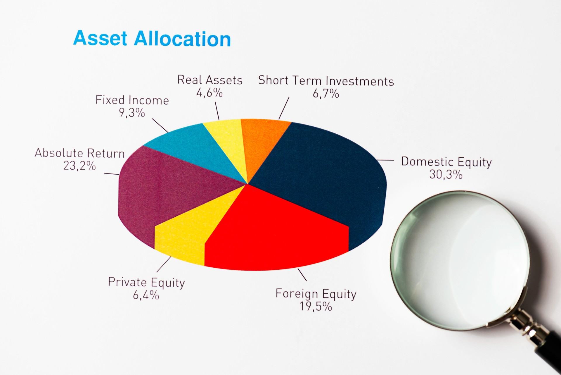 Business Graphs and Charts - Asset Allocation